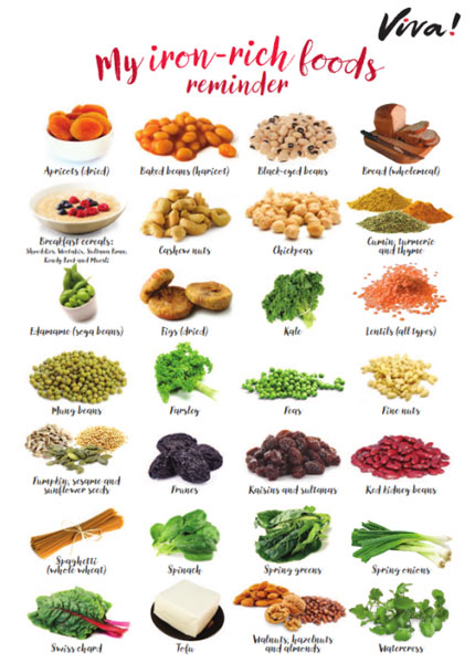 iron rich foods chart