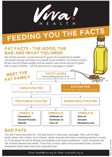 Weight & body fat - the facts