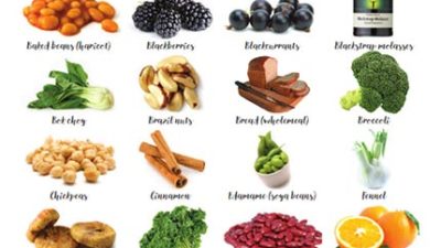 Calcium-rich foods wallchart