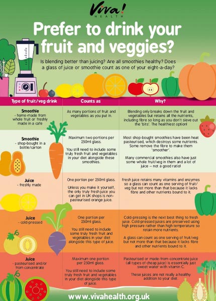 Prefer to drink your fruit and veggies?