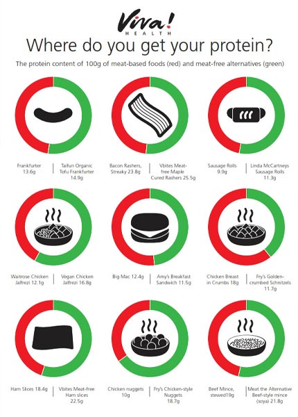 Protein comparison poster