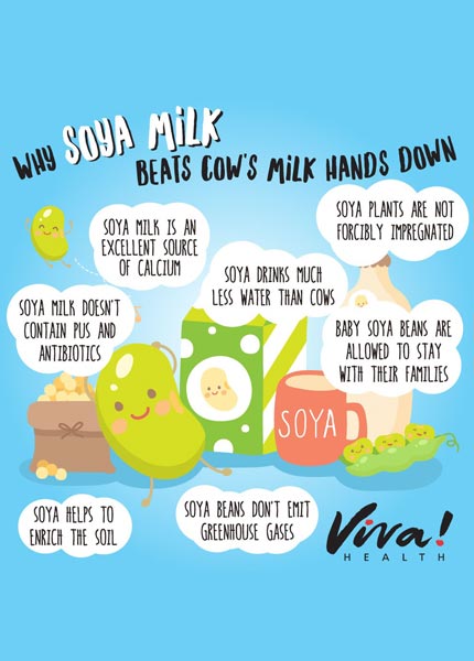 Why soya milk is better than cow's milk