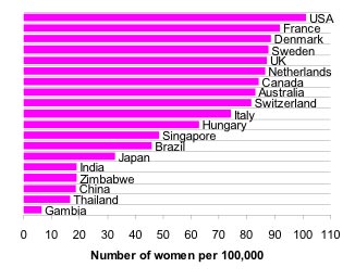 Breast cancer rates in selected countries in 2002