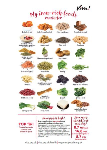 iron rich foods chart