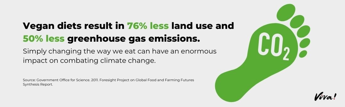 vegan diets less greenhouse gas emissions graphic