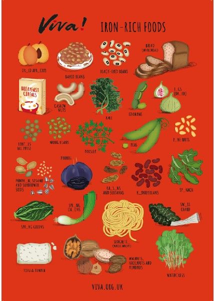 red poster showing iron-rich foods