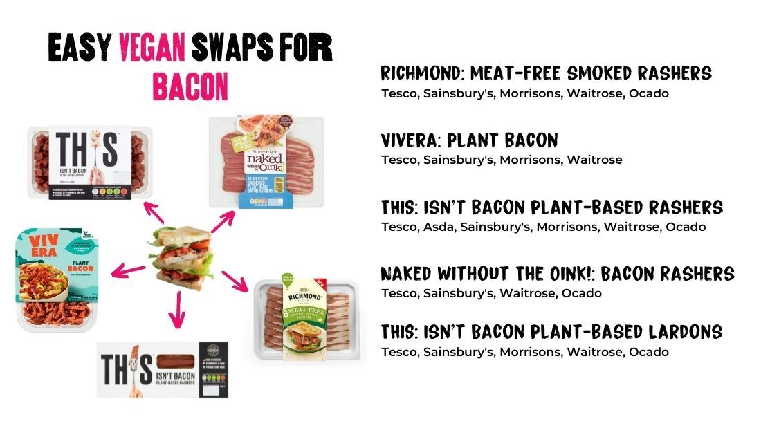 Bacon Swaps