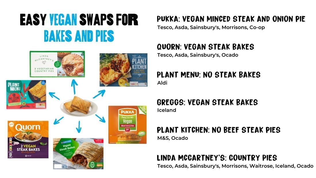 Easy Vegan swaps for Bakes and pies