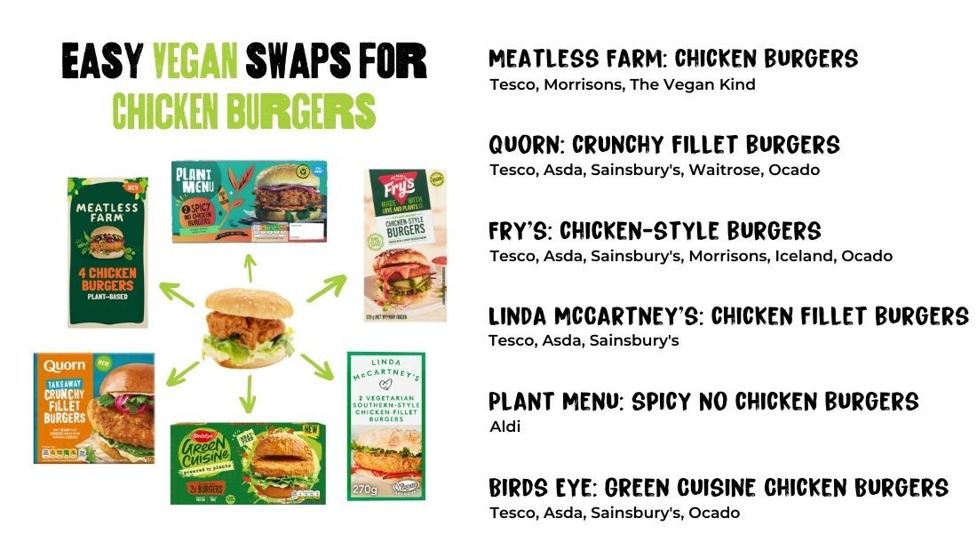 Easy Vegan swaps for Chicken Burgers
