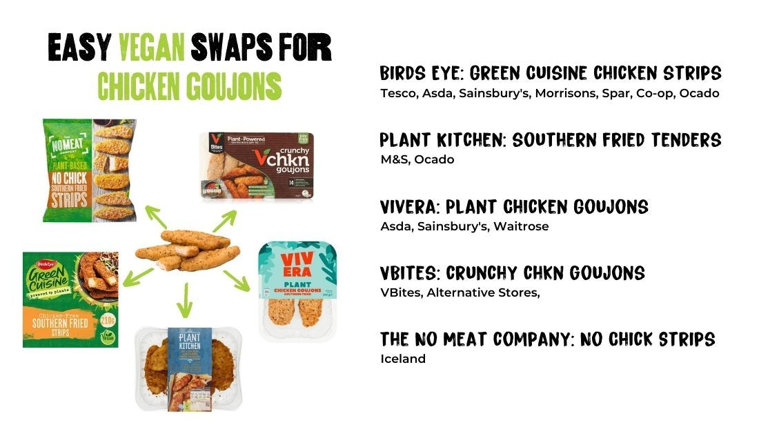 Easy Vegan swaps for Chicken Goujons