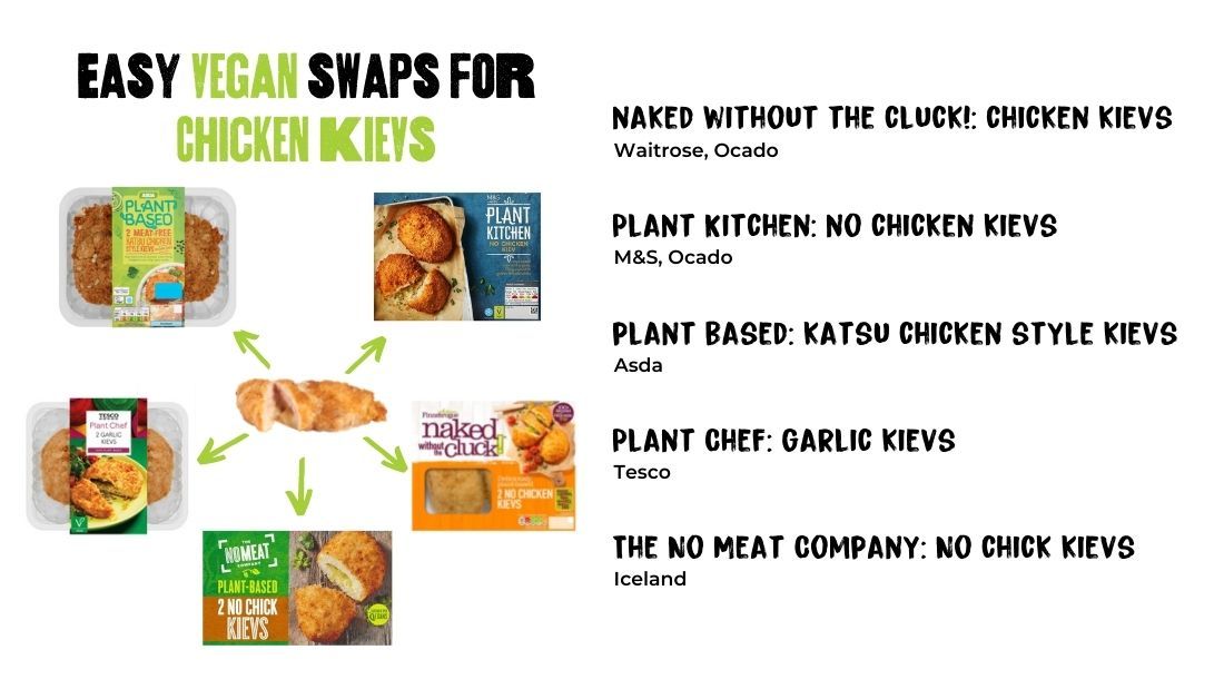 Easy Vegan swaps for Chicken Kievs