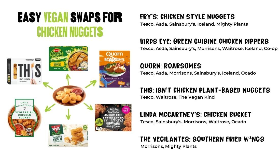 Easy Vegan swaps for Chicken Nuggets
