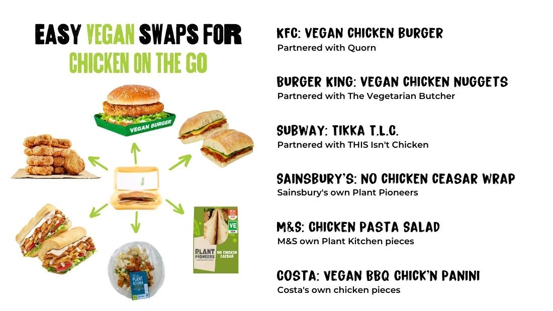 Easy Vegan swaps for Chicken On the Go