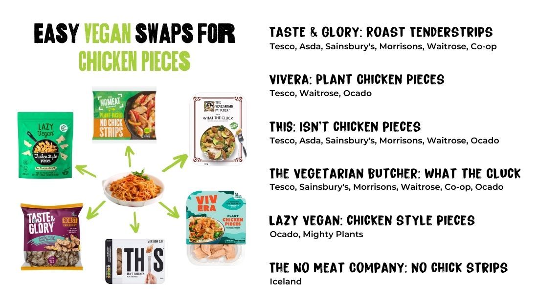 Easy Vegan swaps for Chicken Pieces