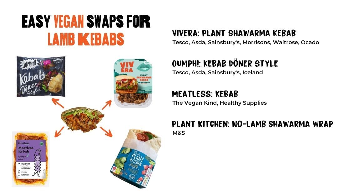 Easy Vegan swaps for Lamb Kebabs