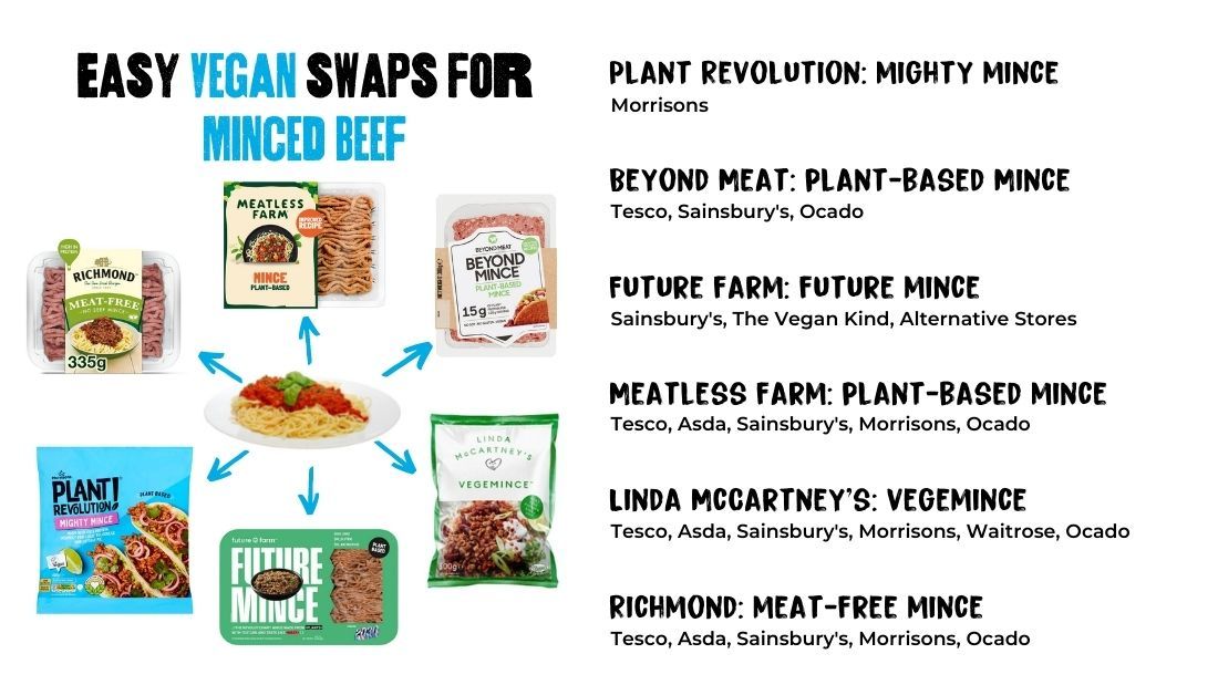 Easy Vegan swaps for Minced Beef