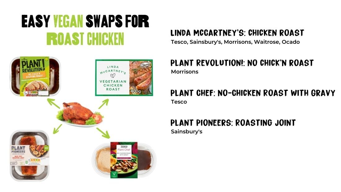 Easy Vegan swaps for Roast Chicken