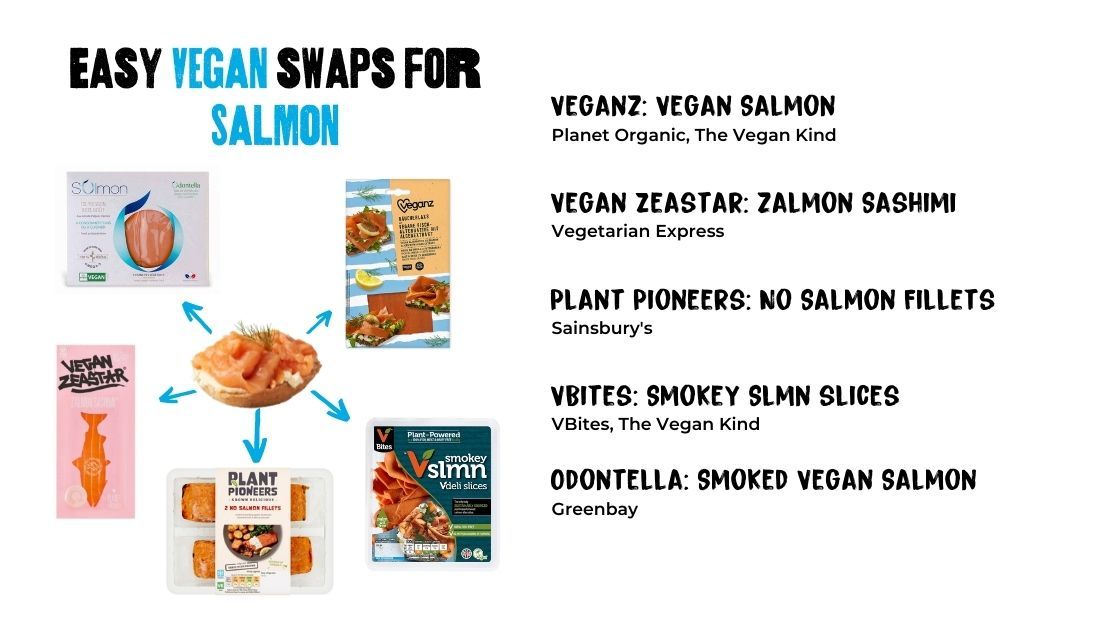 Easy Vegan swaps for Salmon