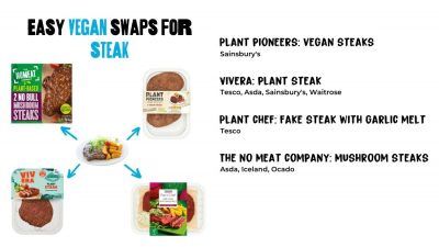 Vegan Guide to Subway: 2022 Menu Options and Swaps