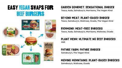 Vegan Guide to Subway: 2022 Menu Options and Swaps