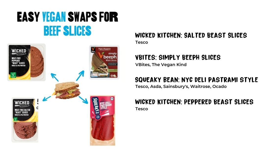Vegan swaps for beef slices