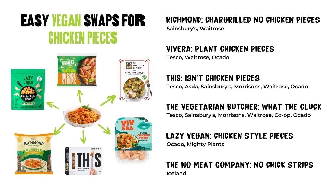 Vegan swaps for chicken pieces