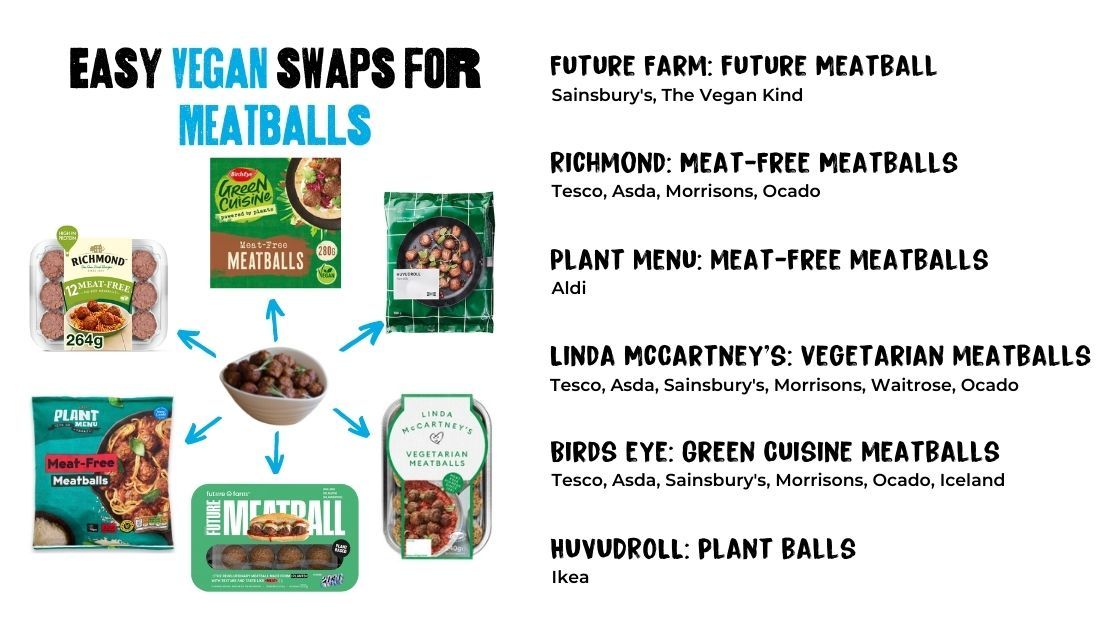 vegan swaps for meatballs