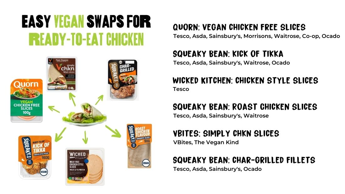 vegan swaps for ready to eat chicken