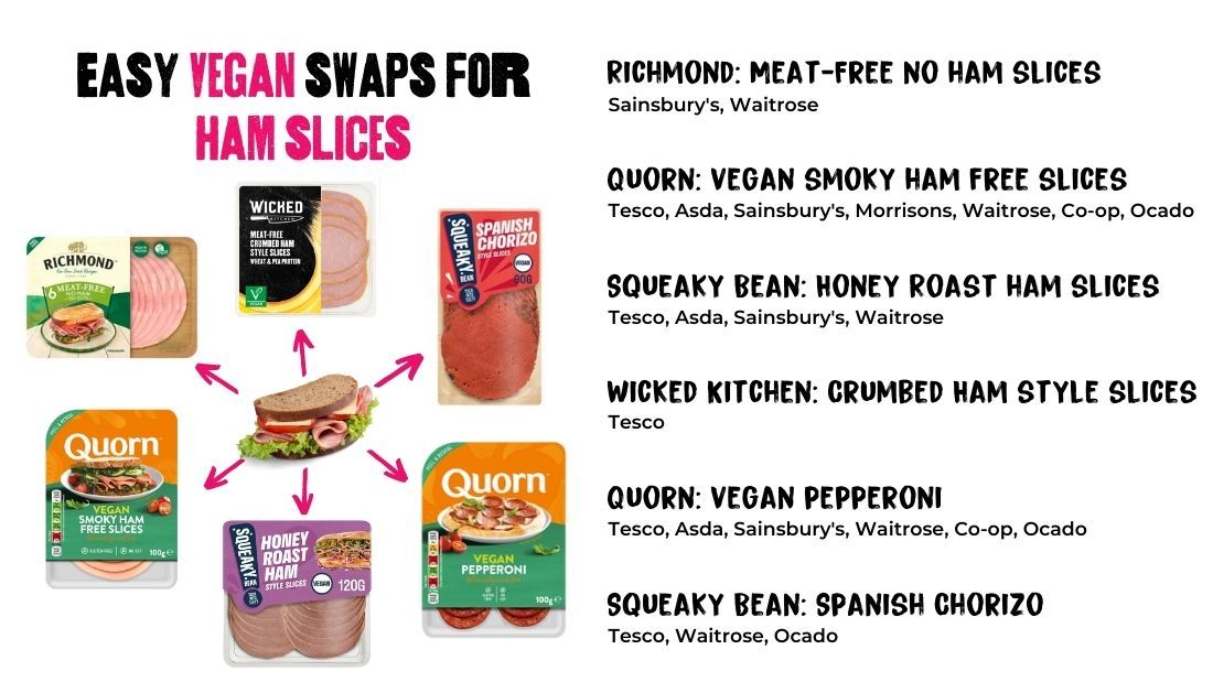 Vegan swaps for ham slices