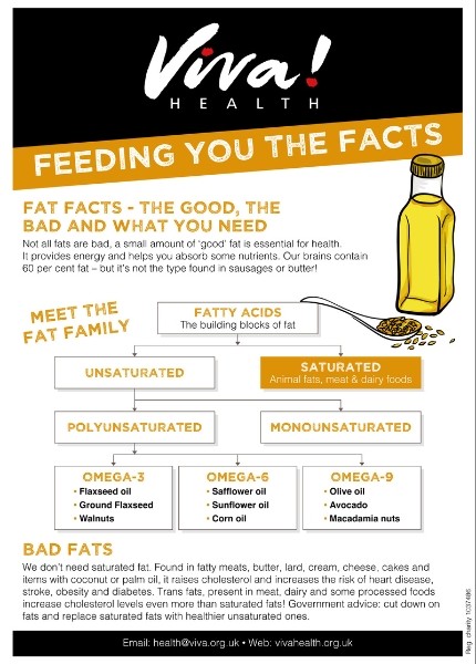 Fat