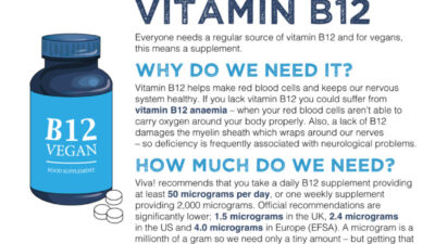 Vitamin B12