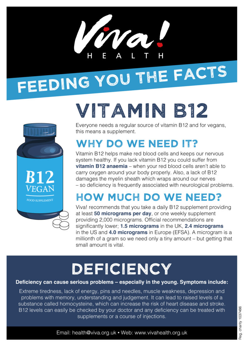 Vitamin B12