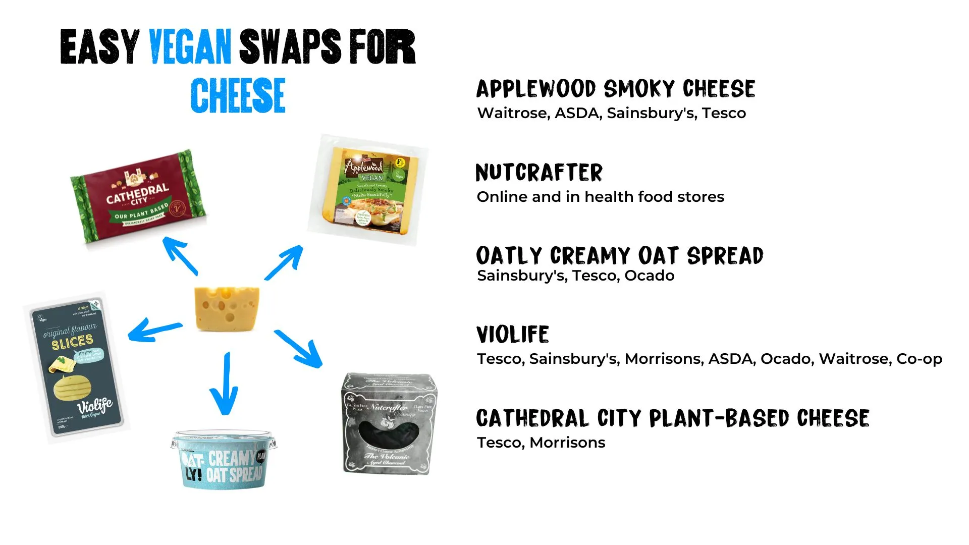 Easy Vegan Swaps for Cheese | Viva! The Vegan Charity