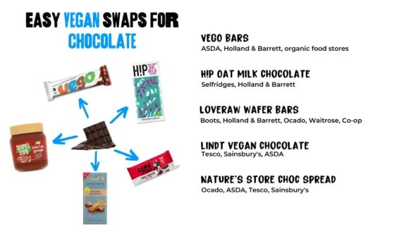Vegan guide to chocolate