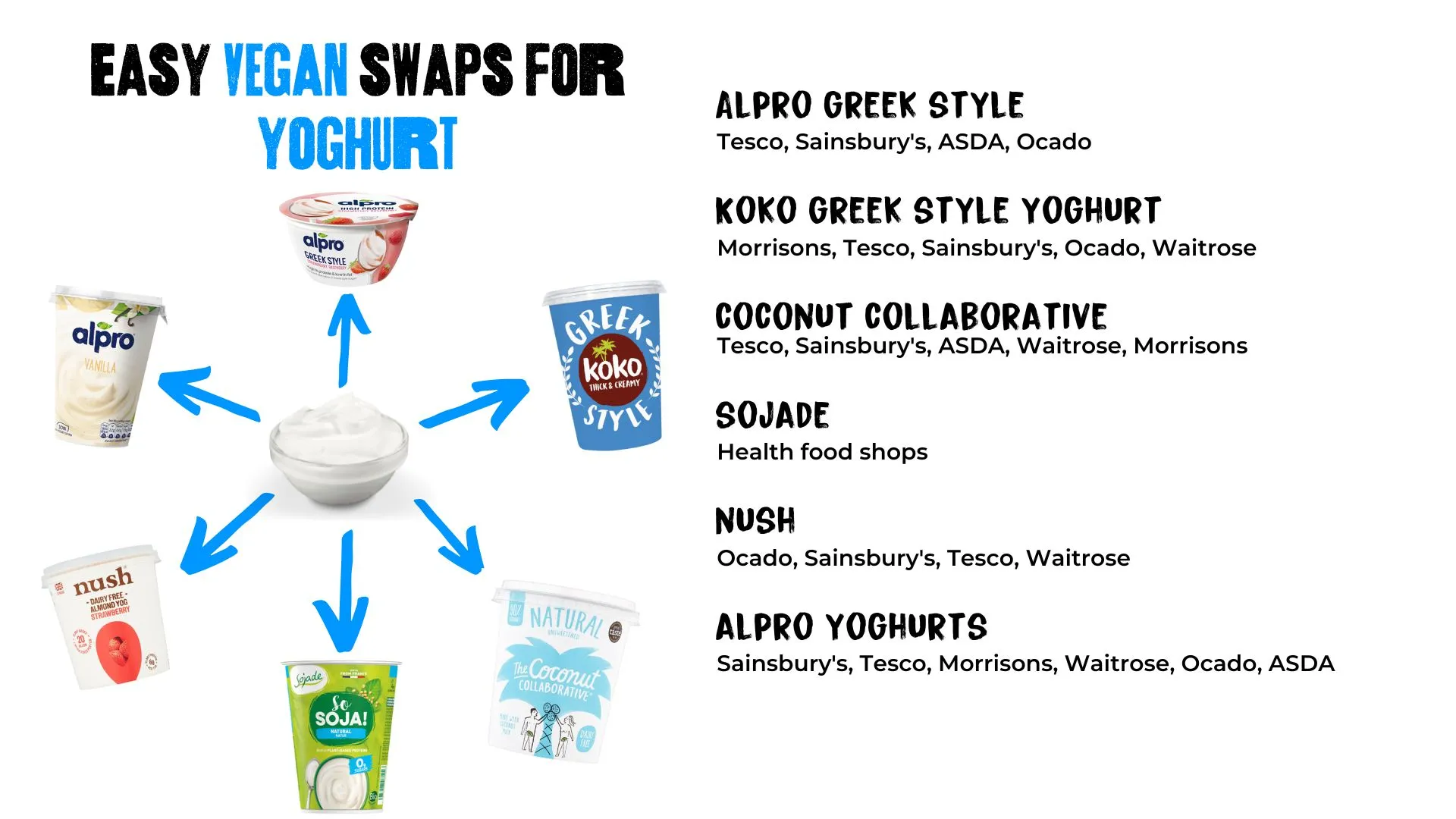 Vegan guide to yoghurt